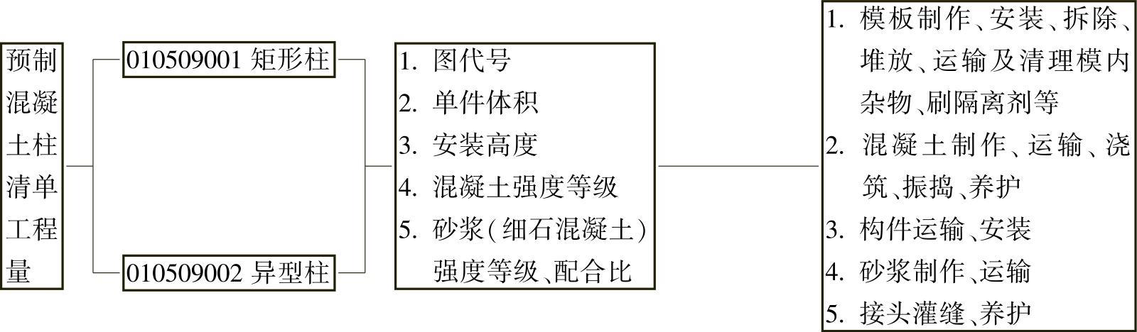 978-7-111-48864-4-Chapter04-68.jpg