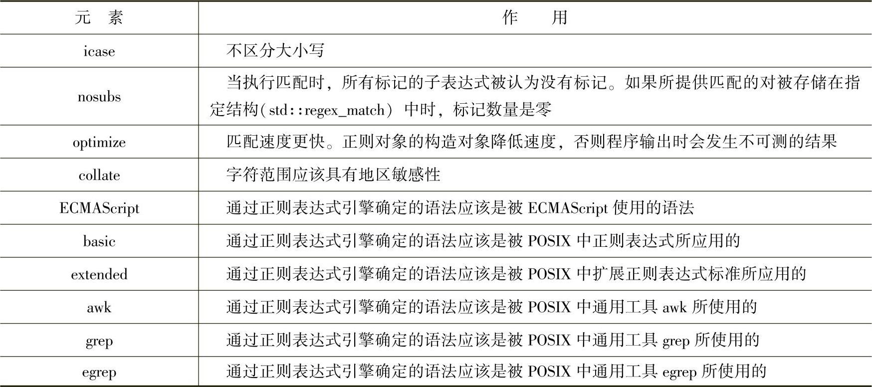 978-7-111-51399-5-Chapter17-10.jpg