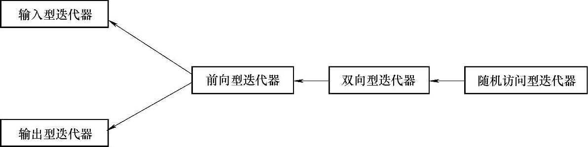 978-7-111-51399-5-Chapter05-1.jpg
