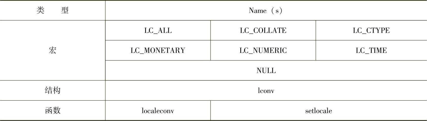 978-7-111-51399-5-Chapter12-234.jpg