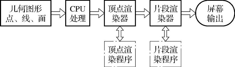 978-7-111-33883-3-Chapter03-13.jpg