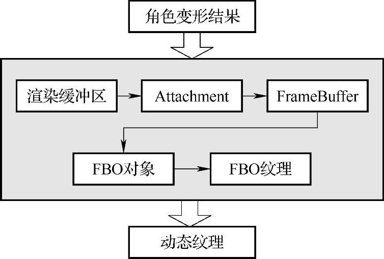 978-7-111-33883-3-Chapter06-3.jpg