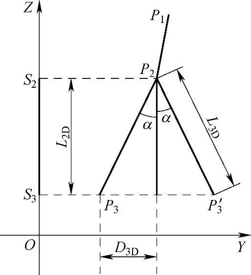 978-7-111-33883-3-Chapter05-5.jpg