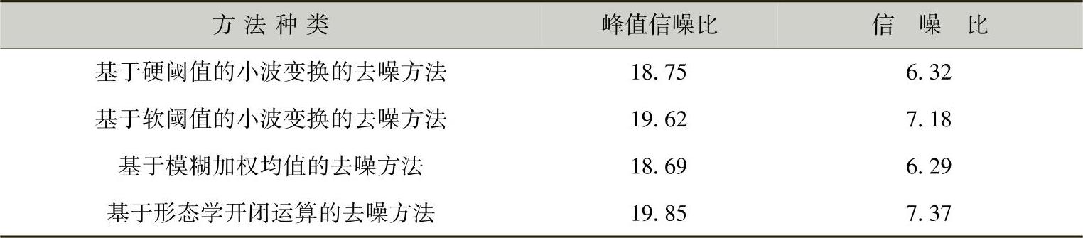 978-7-111-59317-1-Chapter03-6.jpg