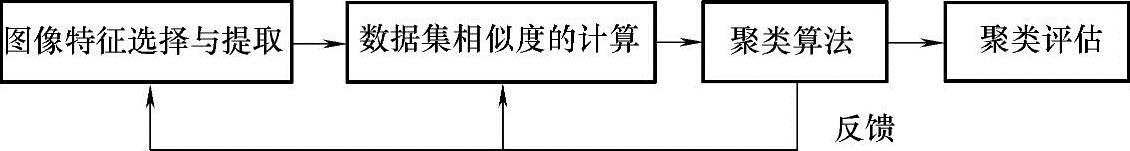 978-7-111-59317-1-Chapter05-3.jpg