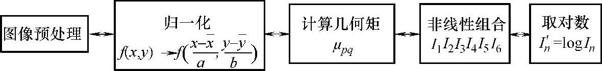 978-7-111-59317-1-Chapter06-47.jpg