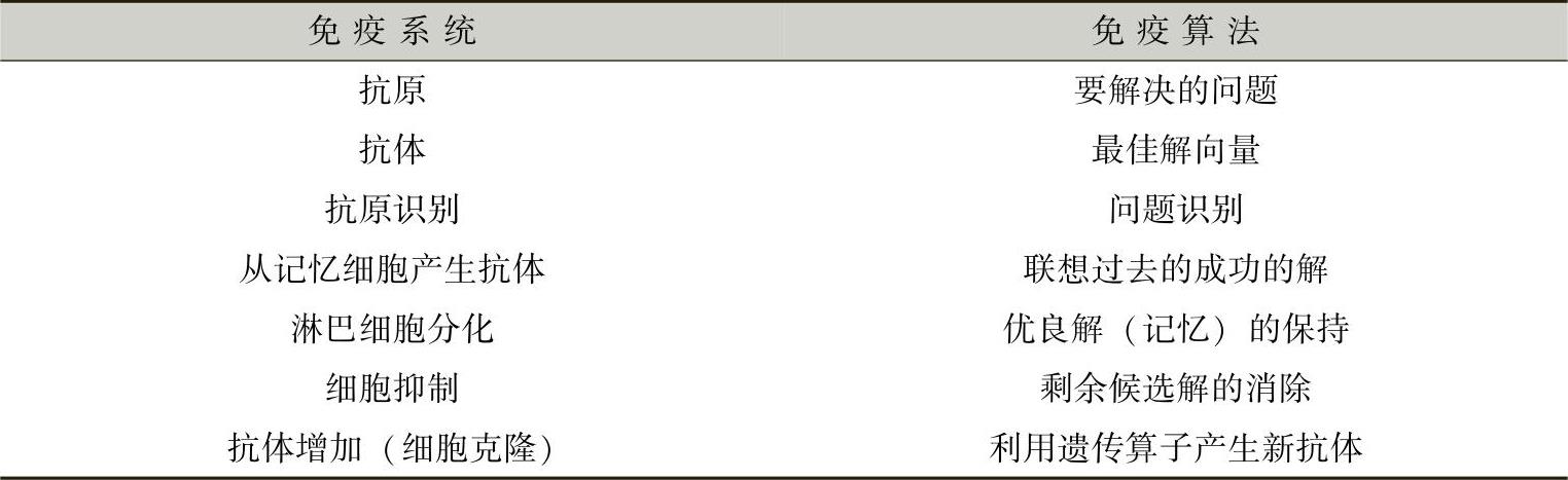 978-7-111-59317-1-Chapter09-3.jpg