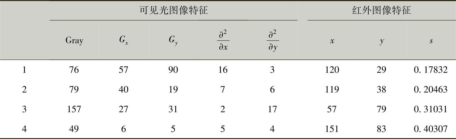 978-7-111-59317-1-Chapter07-22.jpg
