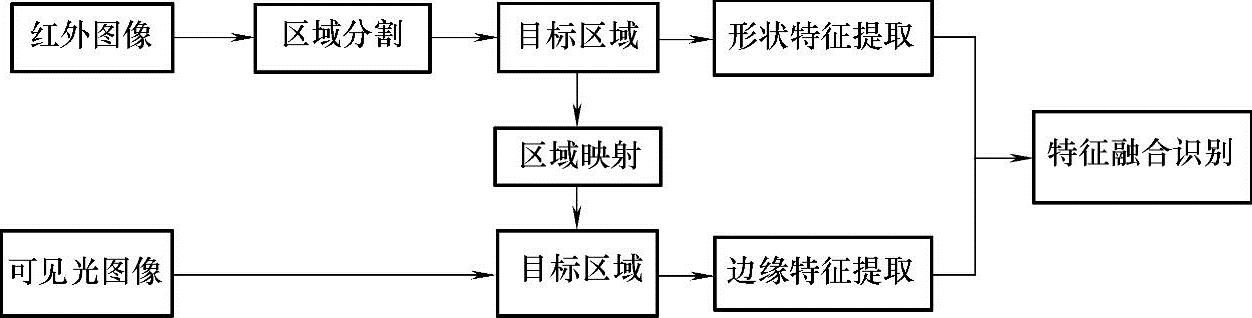 978-7-111-59317-1-Chapter06-64.jpg