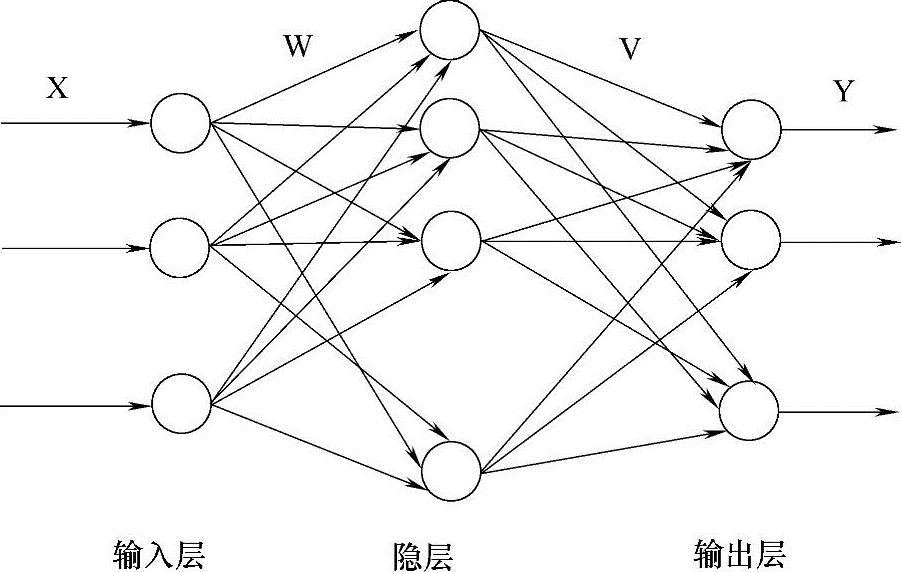 978-7-111-59317-1-Chapter12-3.jpg