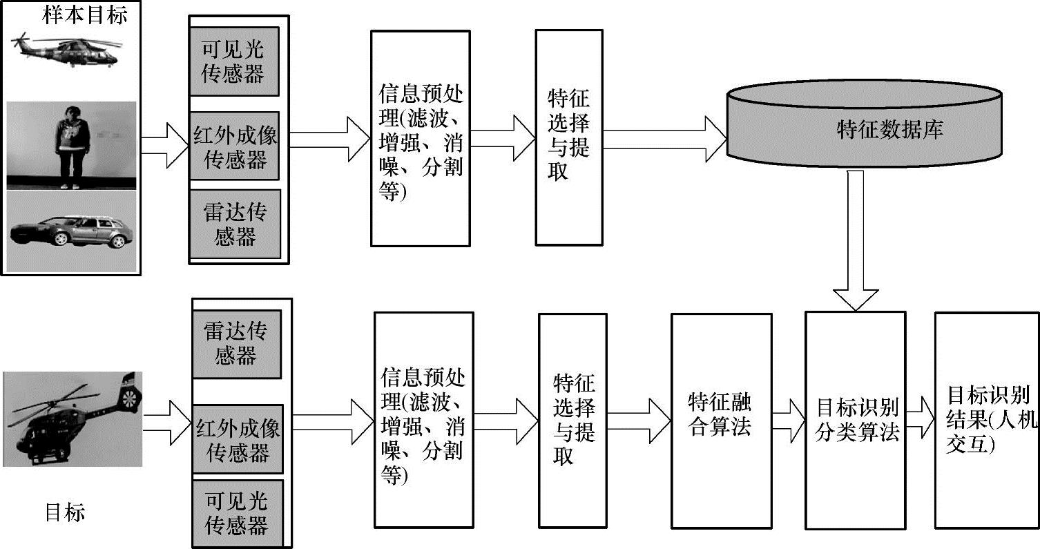 978-7-111-59317-1-Chapter02-2.jpg