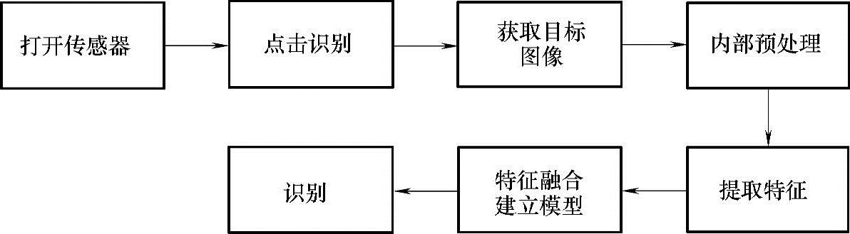 978-7-111-59317-1-Chapter12-29.jpg