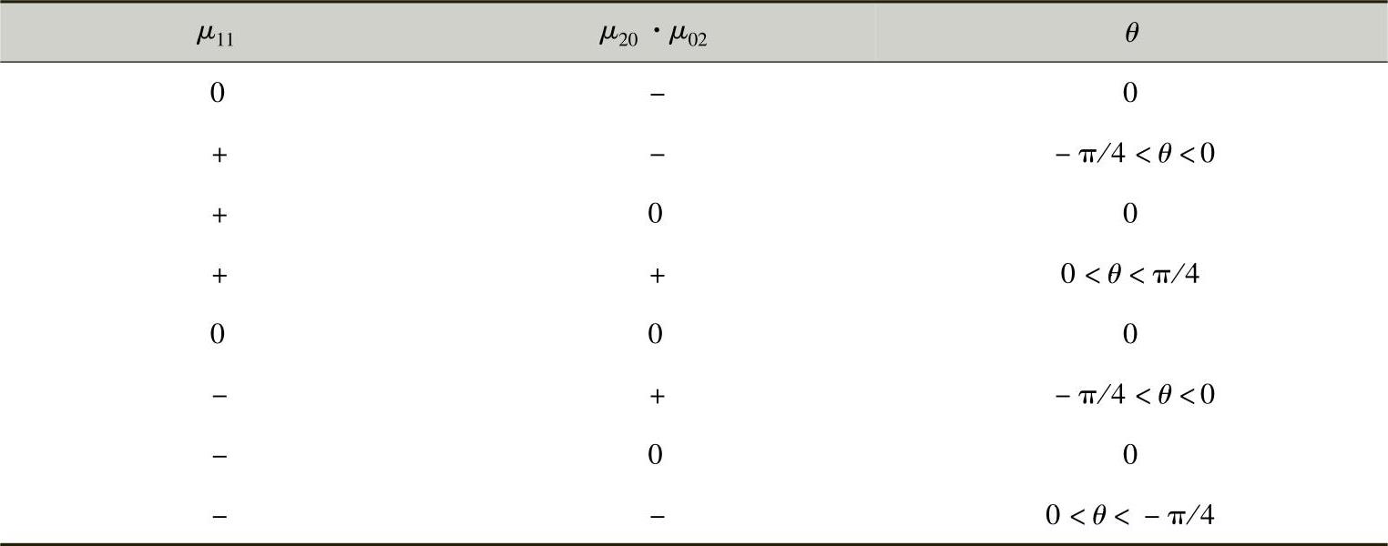 978-7-111-59317-1-Chapter06-12.jpg