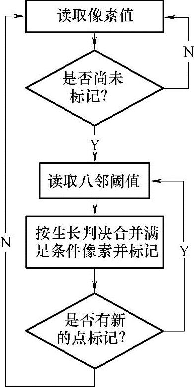 978-7-111-59317-1-Chapter06-67.jpg