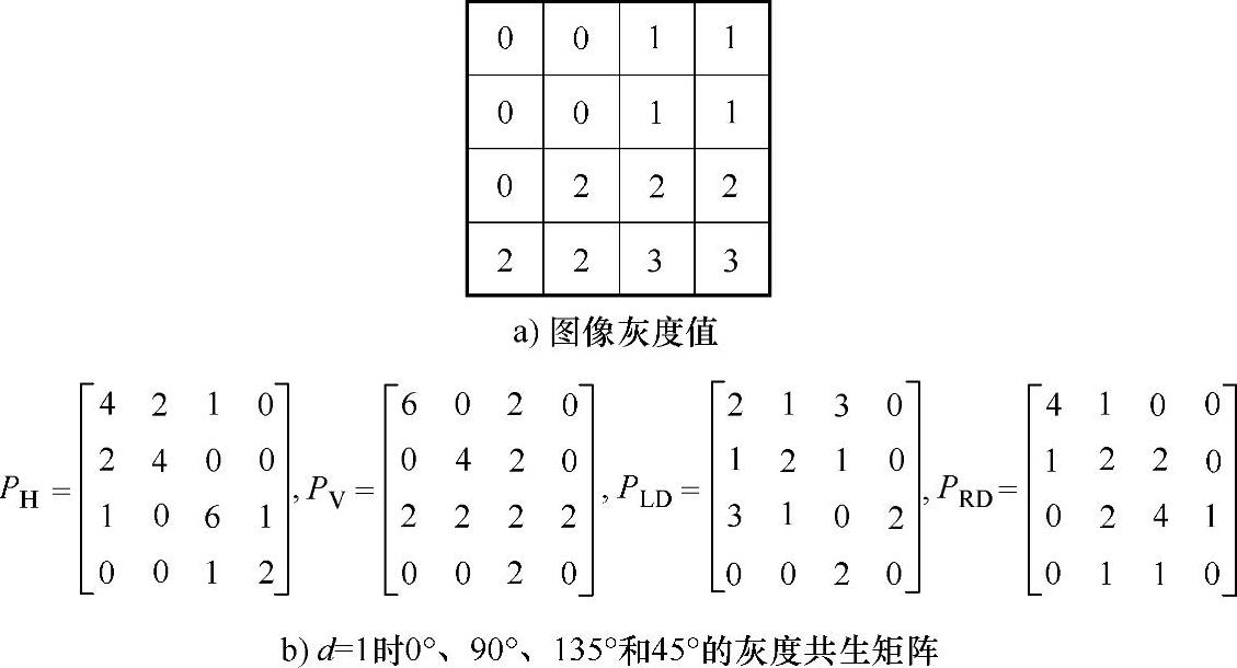 978-7-111-59317-1-Chapter08-1.jpg