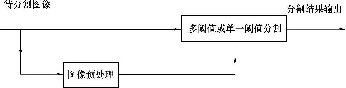 978-7-111-59317-1-Chapter04-2.jpg