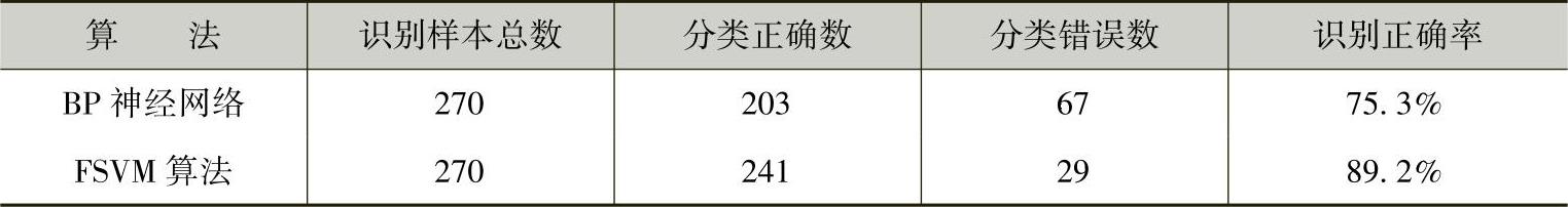 978-7-111-59317-1-Chapter14-28.jpg