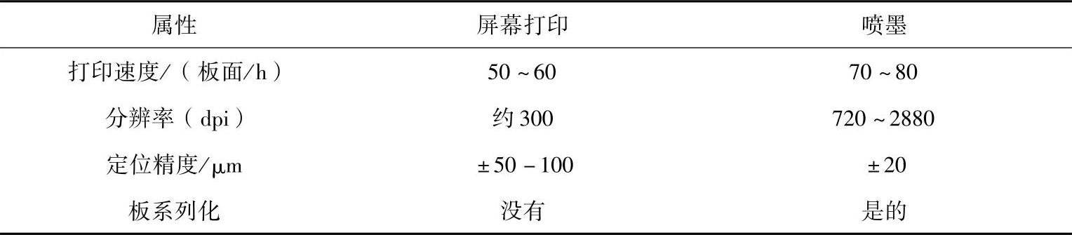 978-7-111-51584-5-Chapter16-5.jpg