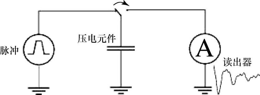 978-7-111-51584-5-Chapter10-2.jpg