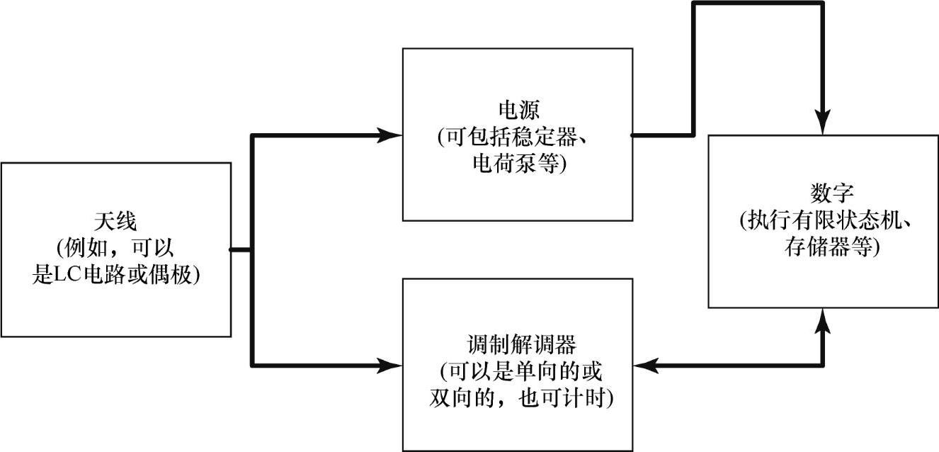 978-7-111-51584-5-Chapter19-4.jpg