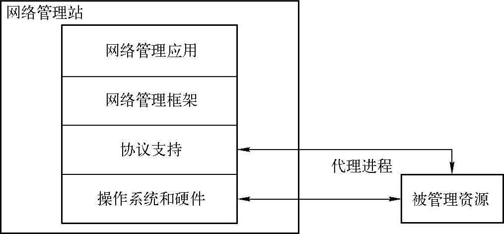 978-7-111-45076-4-Chapter09-2.jpg