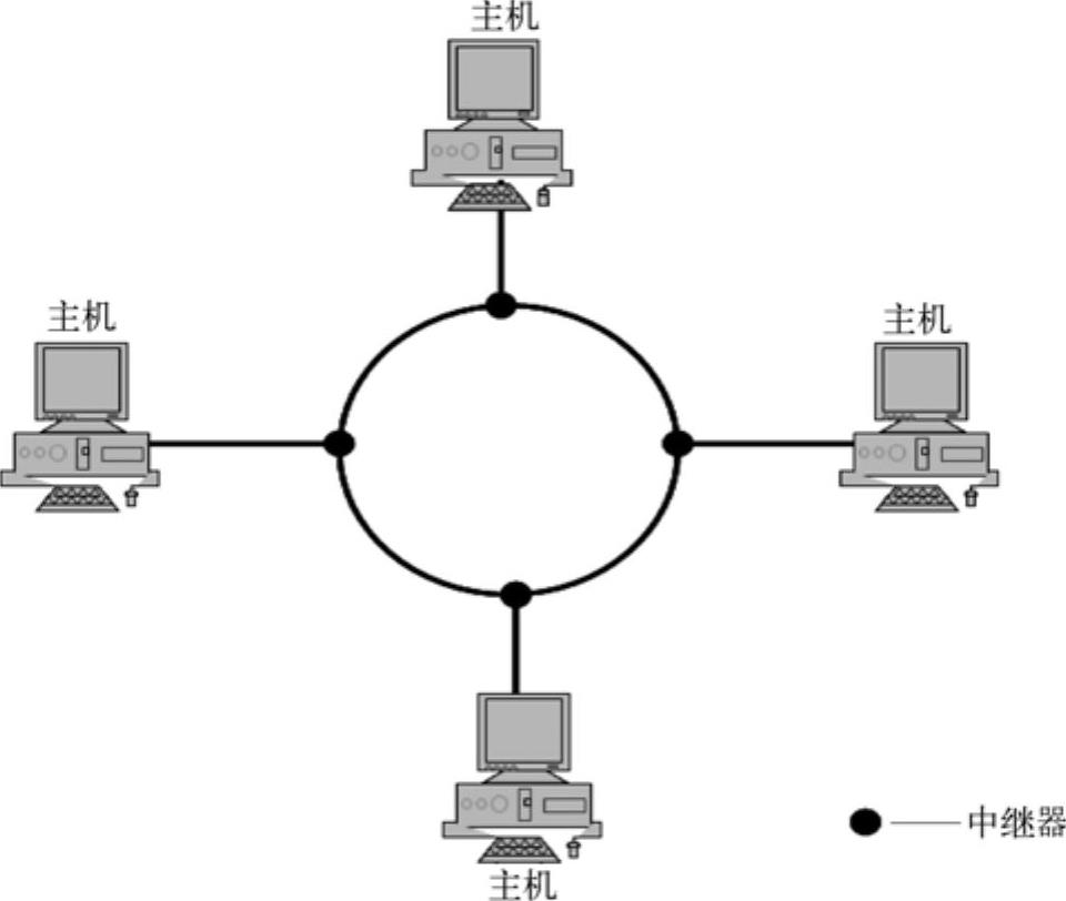 978-7-111-45076-4-Chapter01-3.jpg