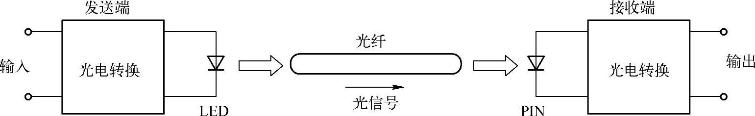 978-7-111-45076-4-Chapter05-4.jpg