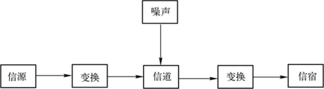 978-7-111-45076-4-Chapter01-7.jpg