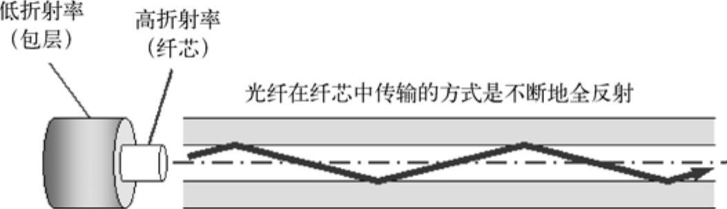 978-7-111-45076-4-Chapter01-10.jpg