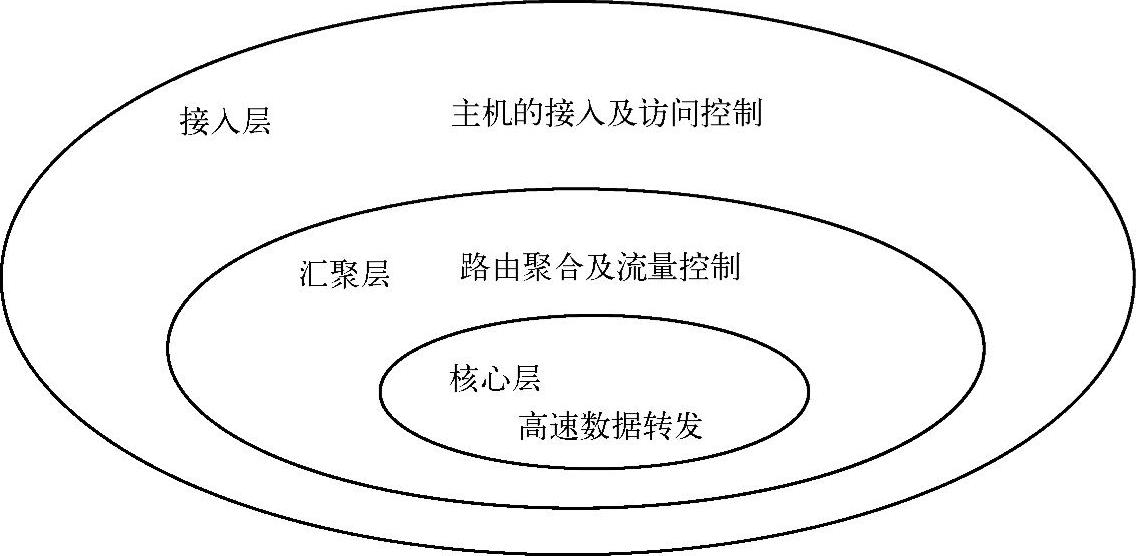 978-7-111-45076-4-Chapter08-2.jpg