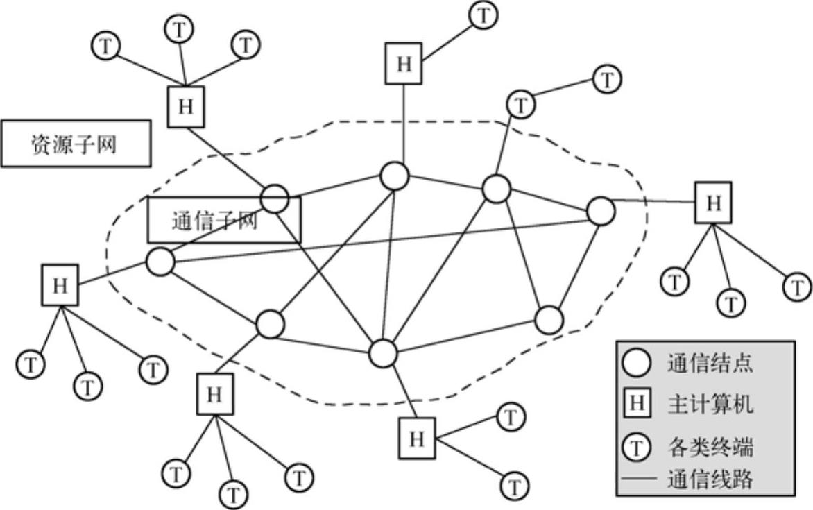 978-7-111-45076-4-Chapter08-1.jpg
