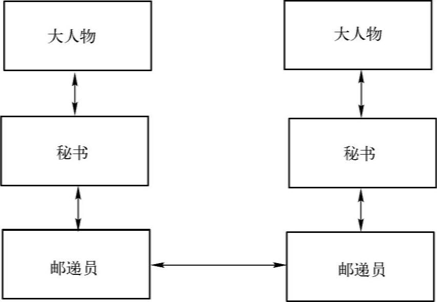 978-7-111-45076-4-Chapter02-2.jpg