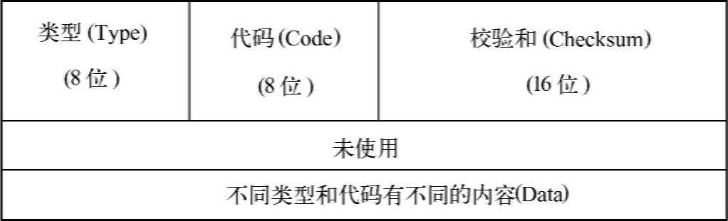 978-7-111-45076-4-Chapter04-7.jpg