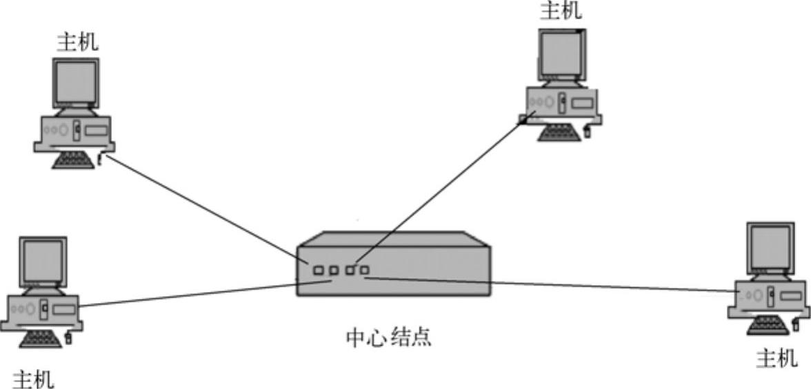 978-7-111-45076-4-Chapter01-4.jpg