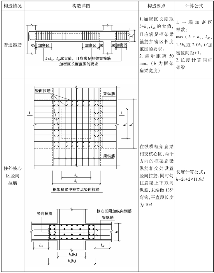 pagenumber_ebook=105,pagenumber_book=99