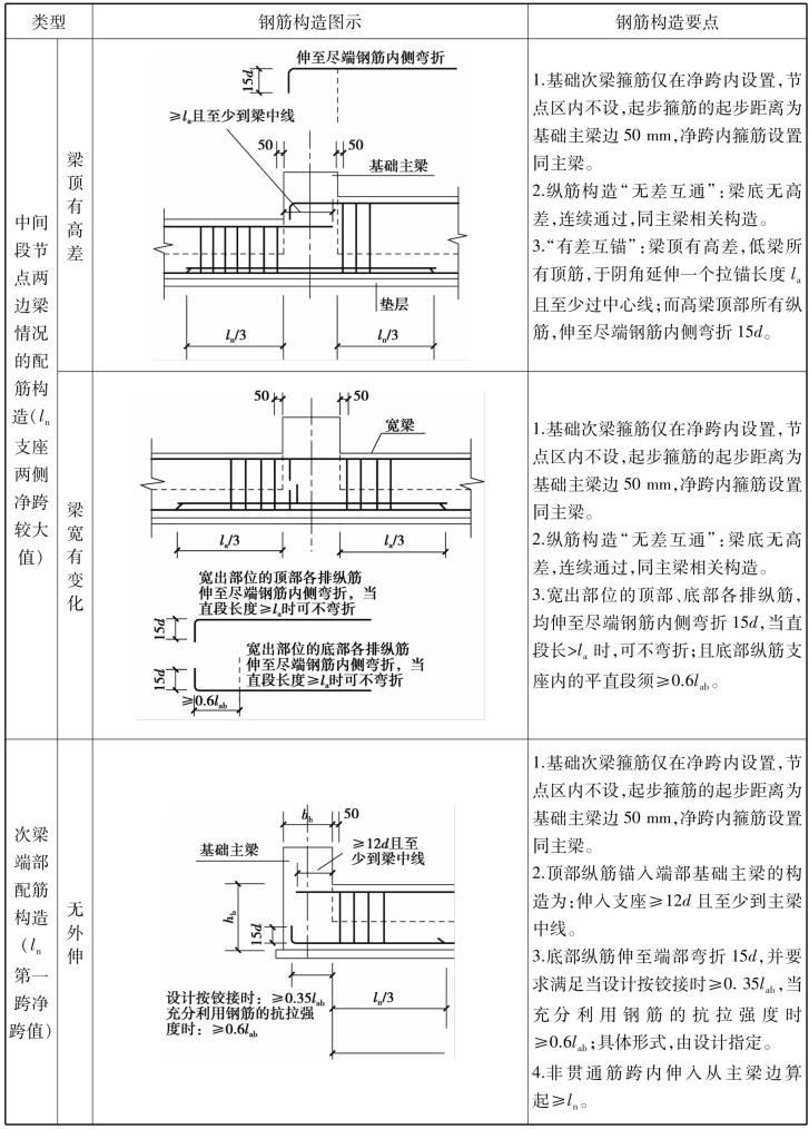 pagenumber_ebook=248,pagenumber_book=242