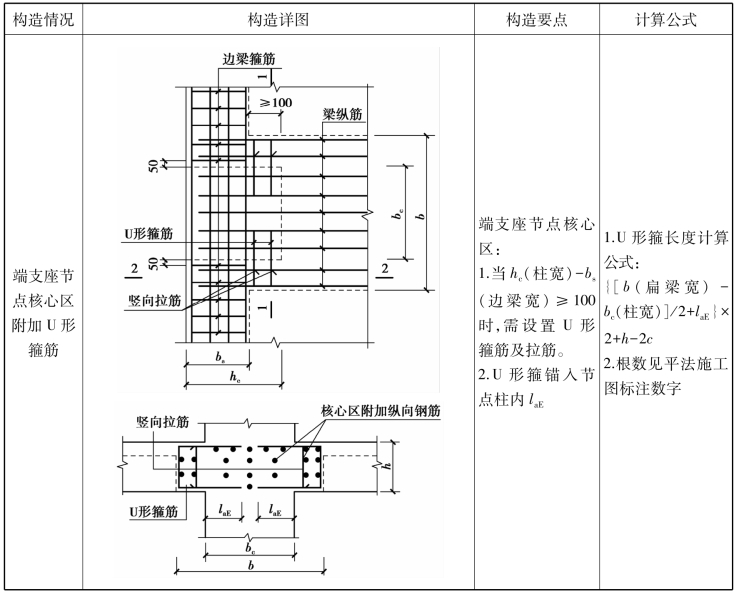 pagenumber_ebook=106,pagenumber_book=100
