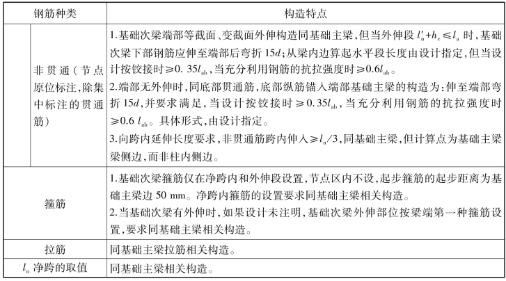 pagenumber_ebook=247,pagenumber_book=241