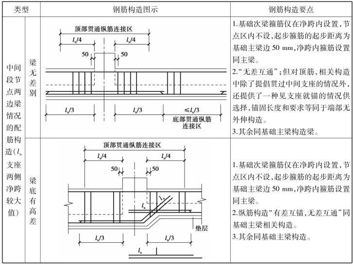 pagenumber_ebook=247,pagenumber_book=241