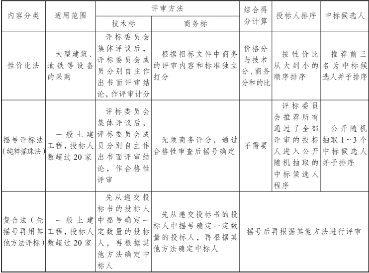 pagenumber_ebook=83,pagenumber_book=76