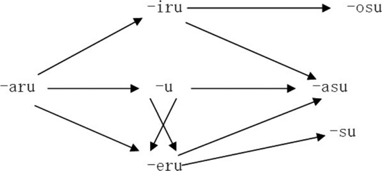 alt