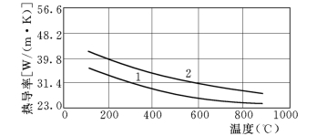 pagenumber_ebook=208,pagenumber_book=200