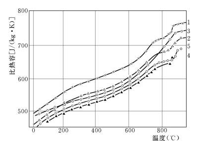 pagenumber_ebook=208,pagenumber_book=200