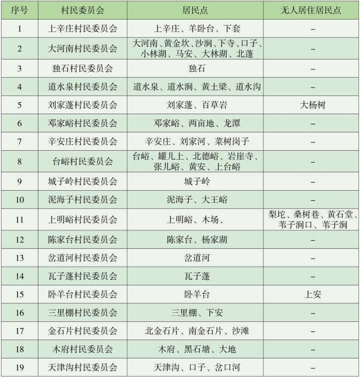 pagenumber_ebook=255,pagenumber_book=210