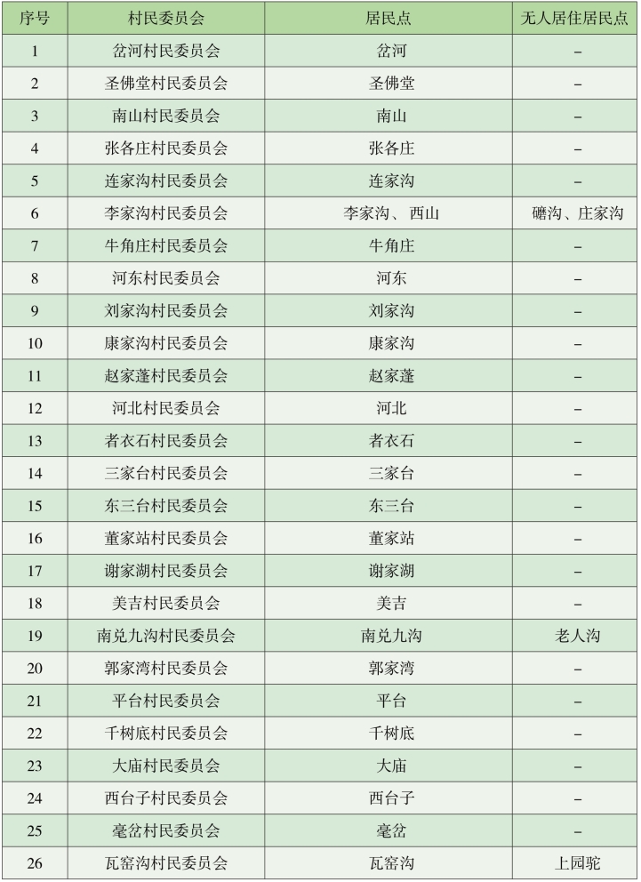 pagenumber_ebook=219,pagenumber_book=174
