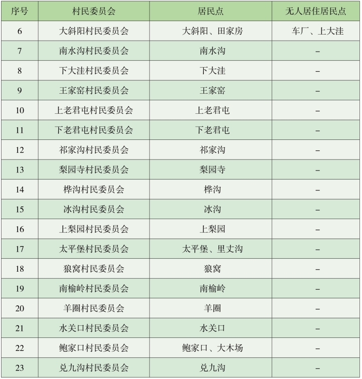 pagenumber_ebook=305,pagenumber_book=260