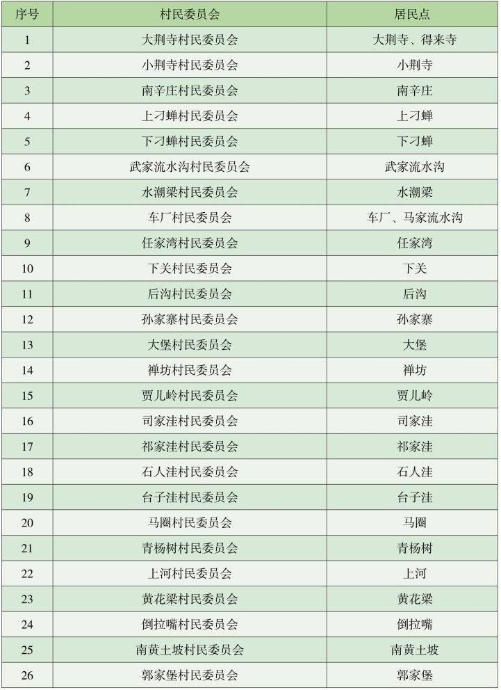 pagenumber_ebook=197,pagenumber_book=152