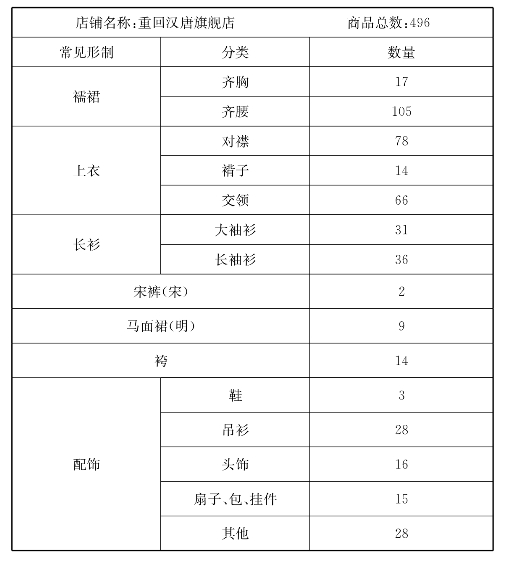 pagenumber_ebook=156,pagenumber_book=145