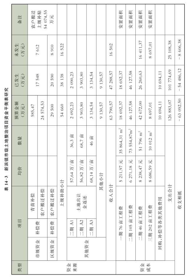 pagenumber_ebook=150,pagenumber_book=143