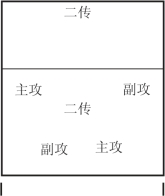 pagenumber_ebook=156,pagenumber_book=147